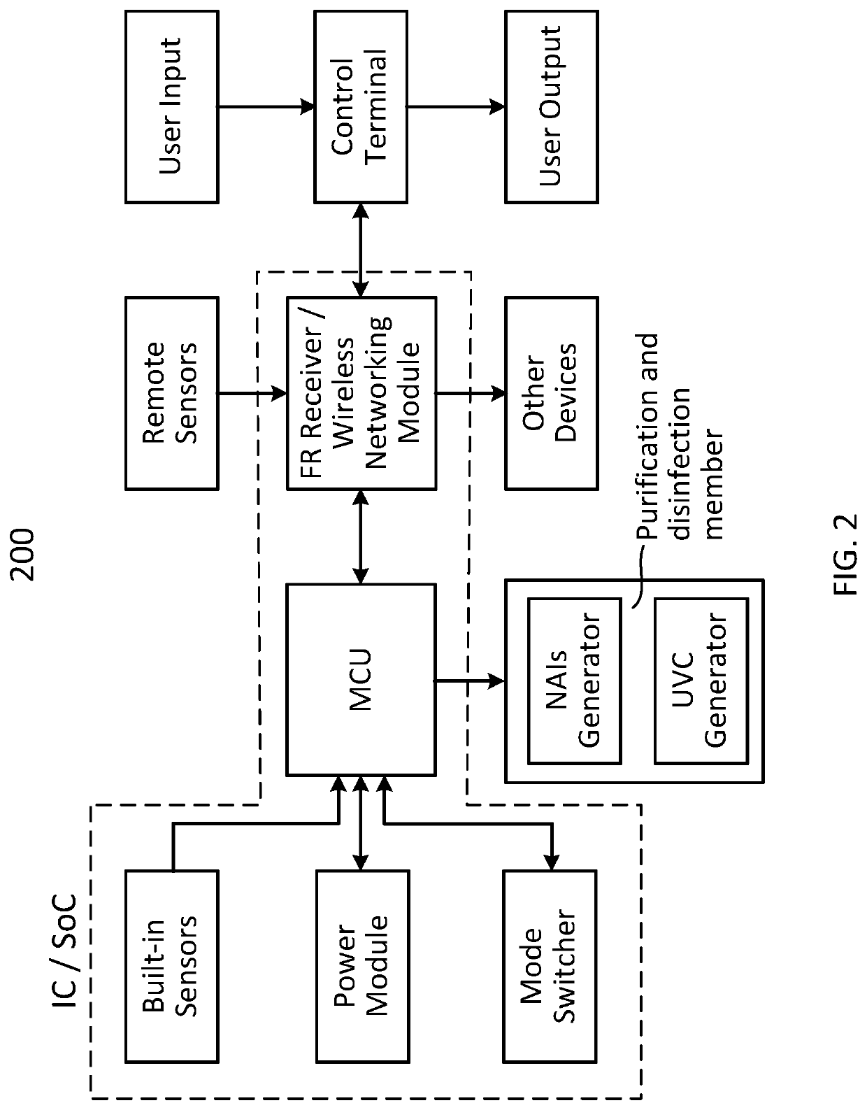 Germicidal devices and applications of same