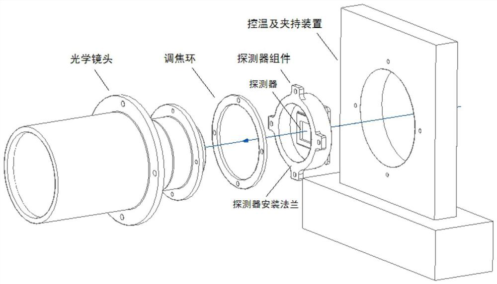 Device and method for testing thermal stability of optical axis of optical lens