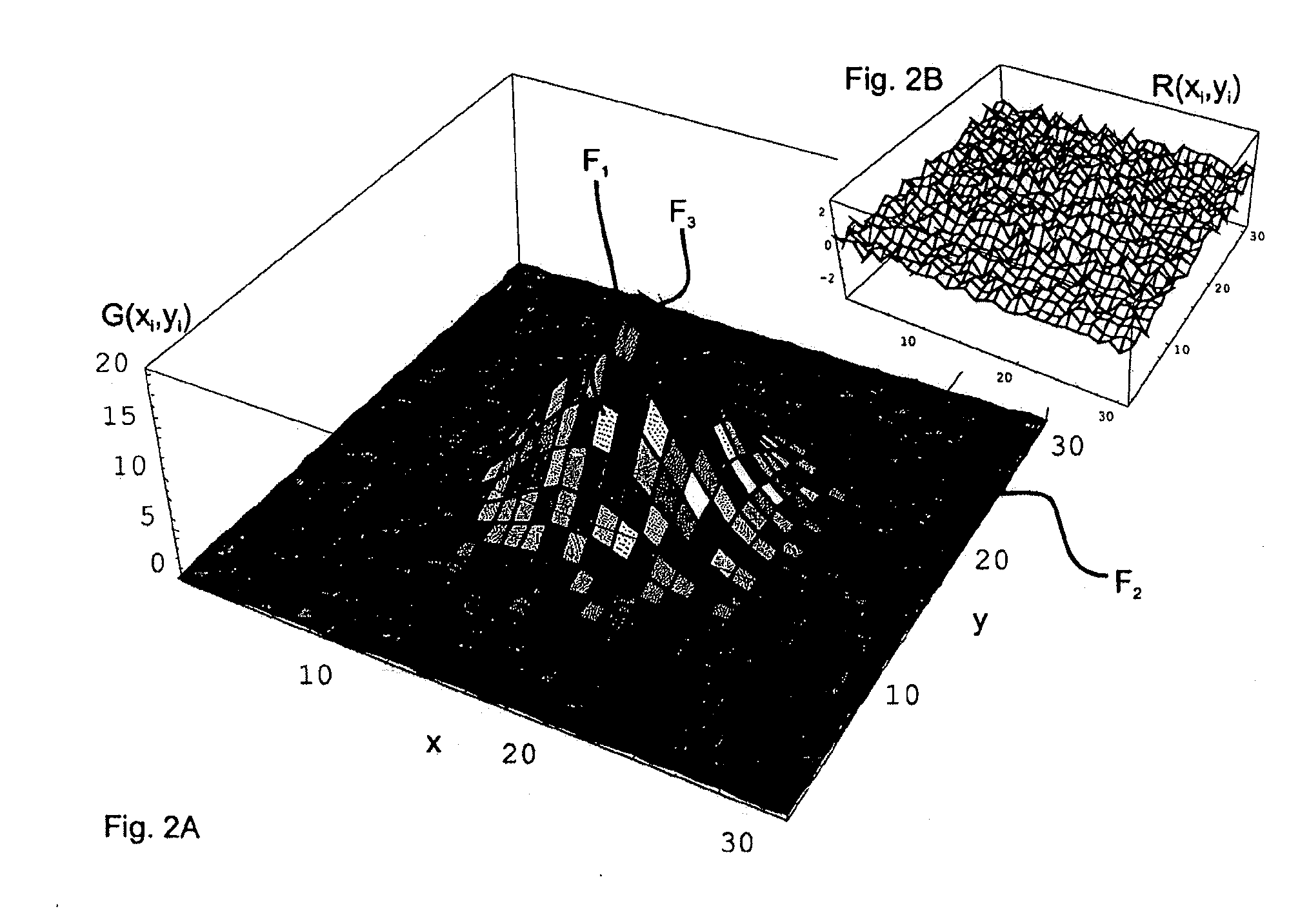 Method and arrangement for outputting residual errors for a function customized to a set of points