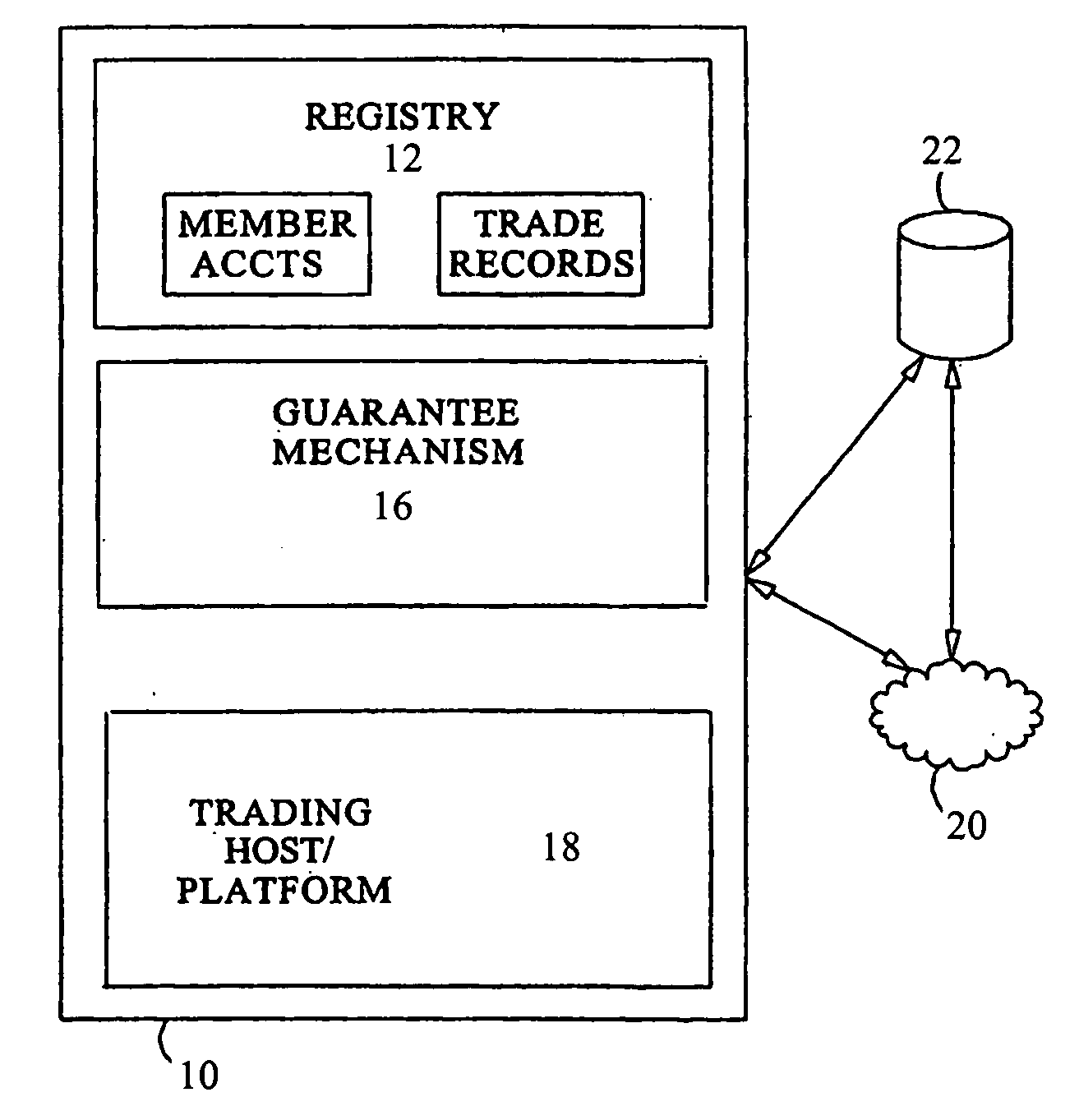 Method for facilitating the sale of a commodity