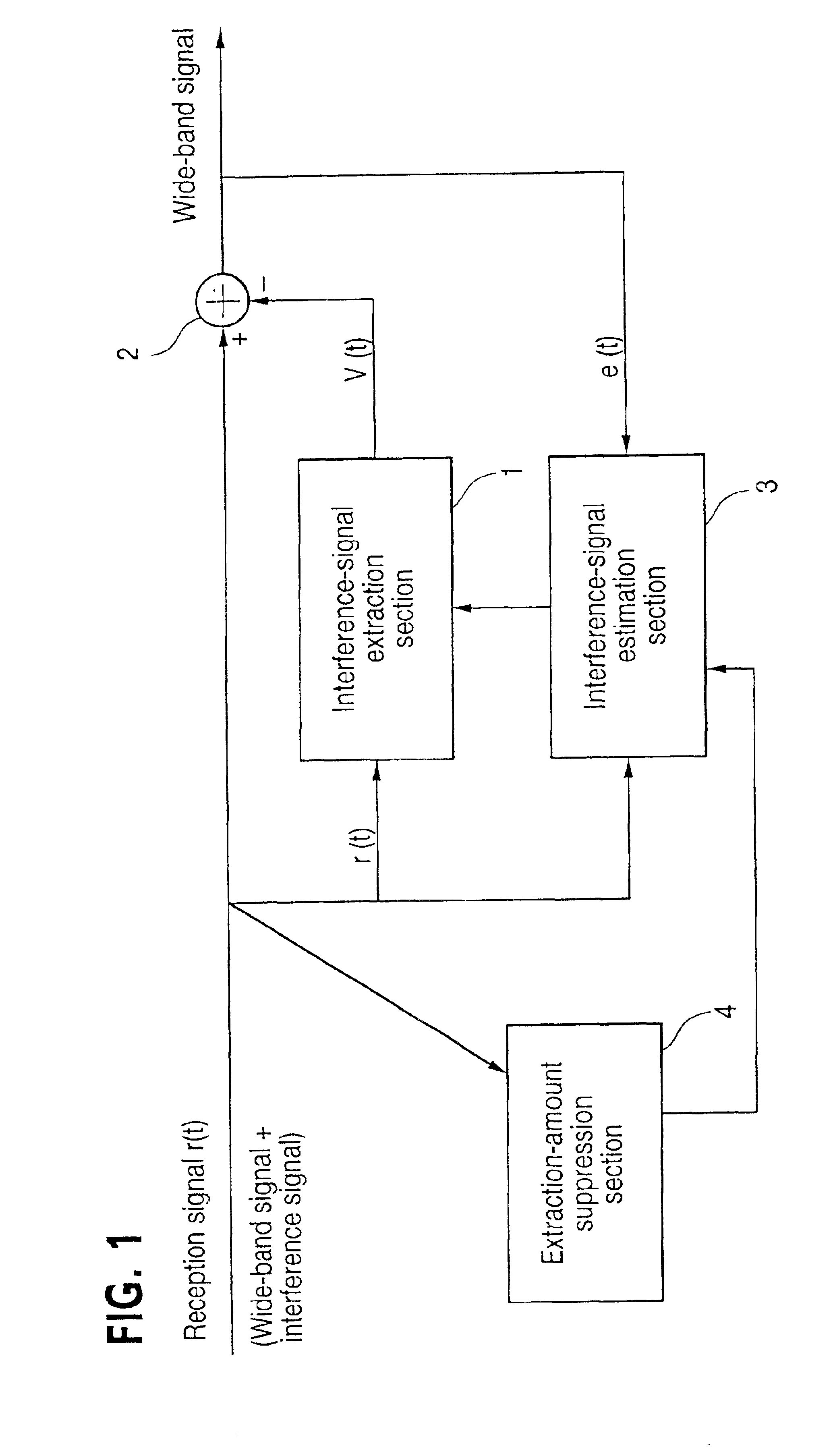 Interference-signal removing apparatus