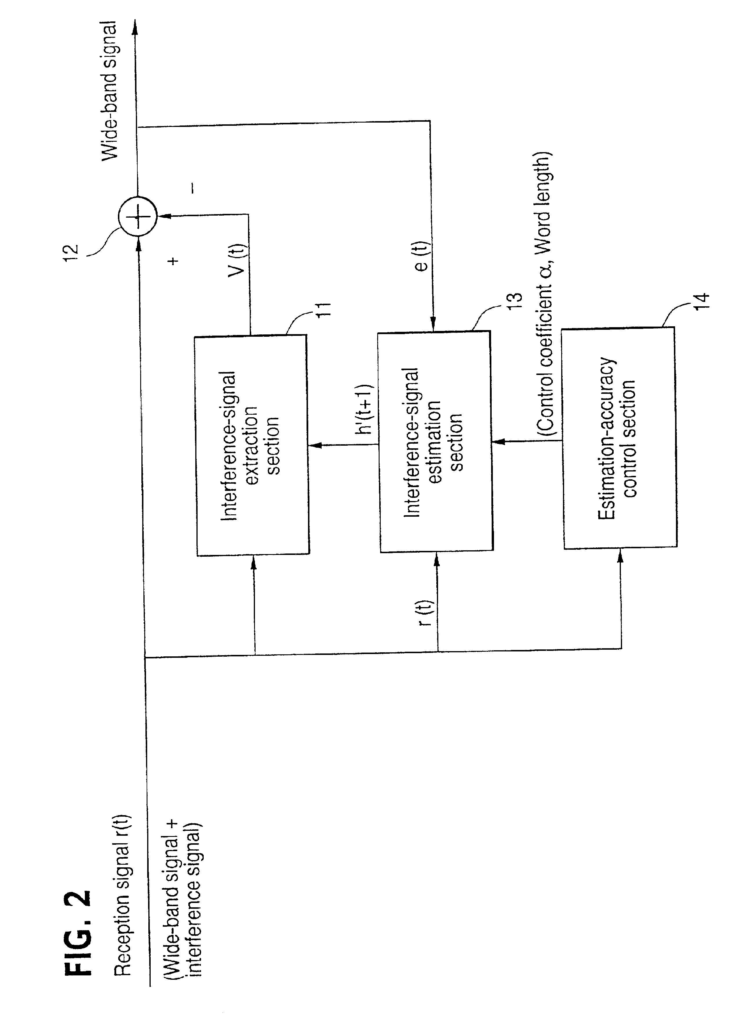 Interference-signal removing apparatus