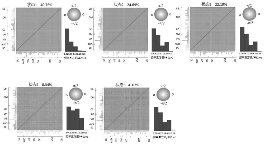 A fmri Time-Frequency Domain Dynamic Network Construction Method Based on Hilbert-Huang Transform