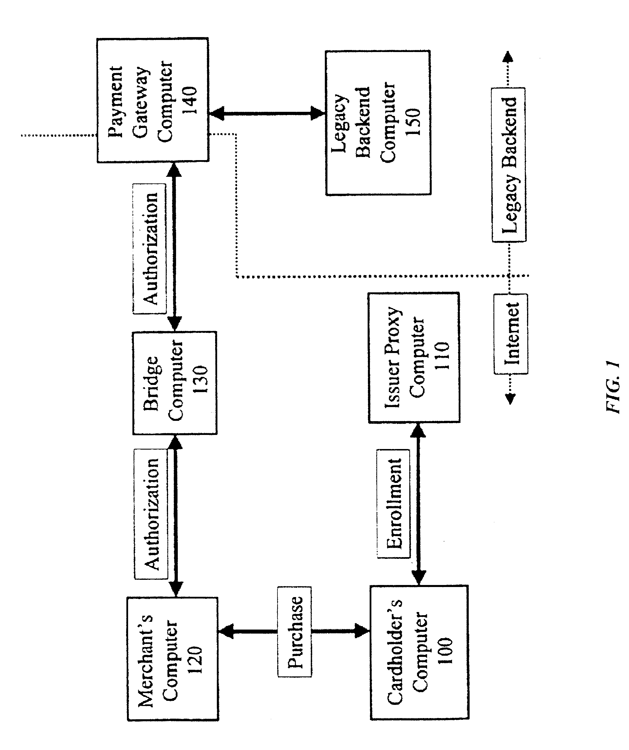 Method and system for secure authenticated payment on a computer network