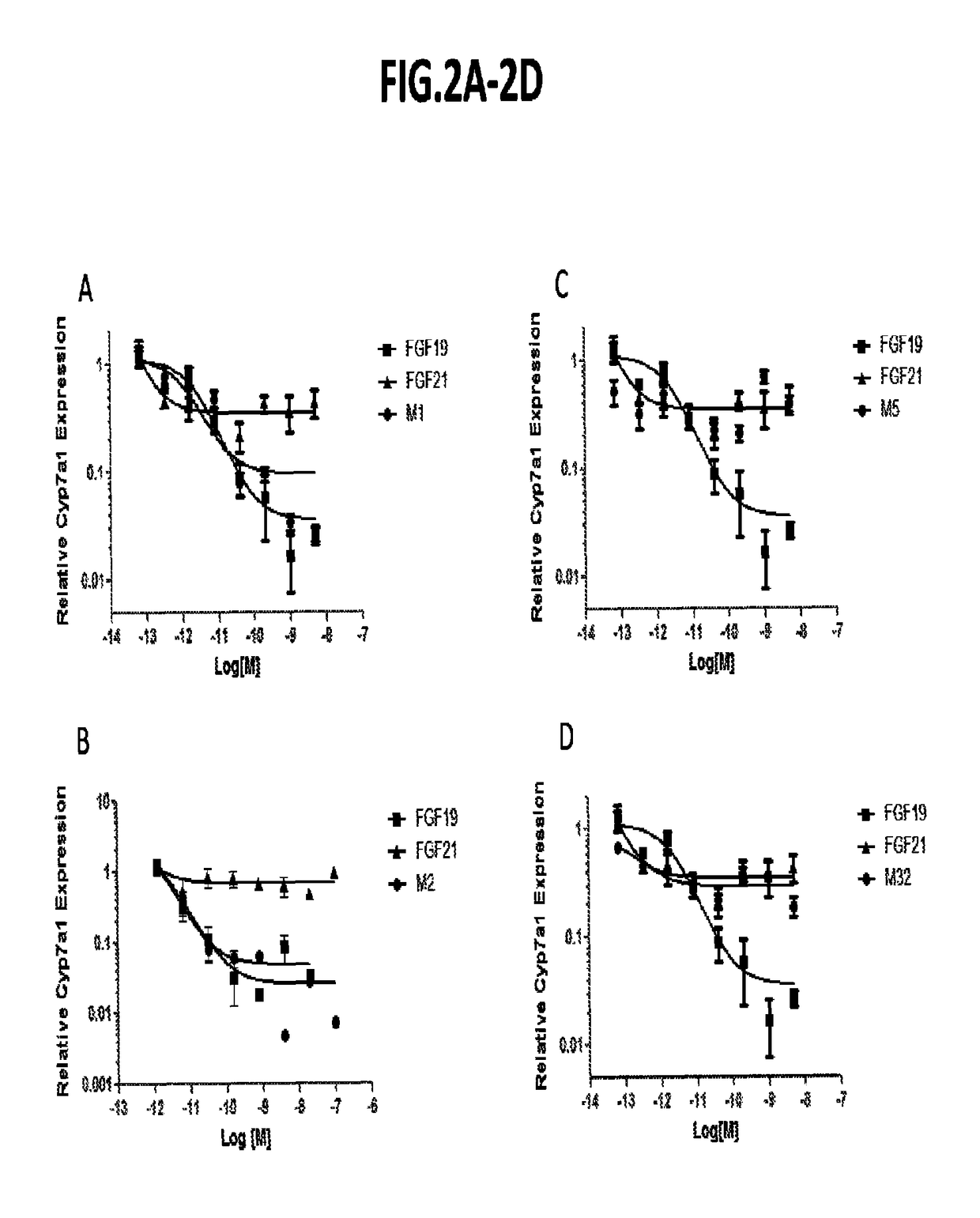 Methods of using compositions comprising variants and fusions of FGF19 polypeptides for modulating bile acid homeostasis in a subject having bile acid diarrhea or bile acid malabsorption