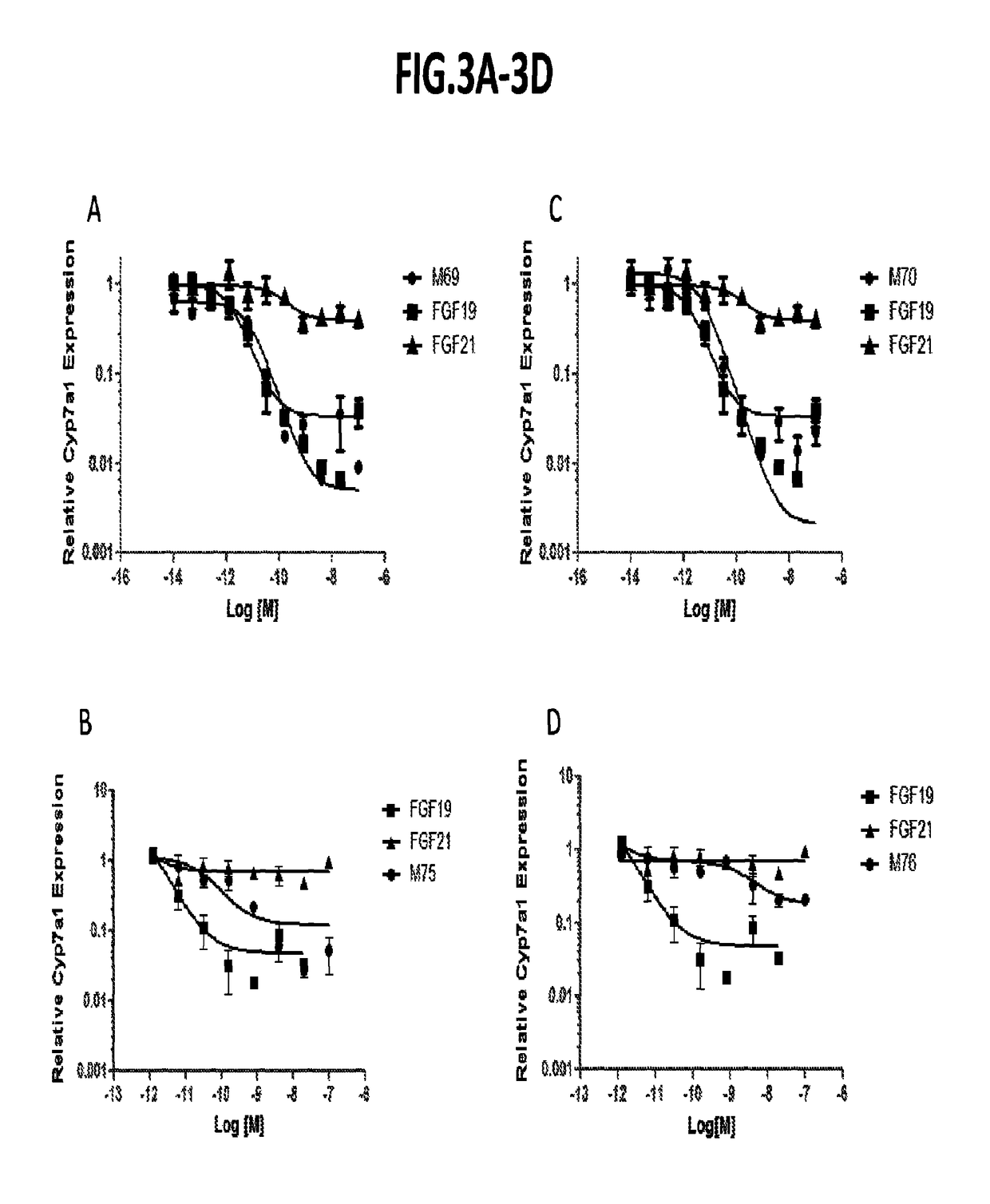 Methods of using compositions comprising variants and fusions of FGF19 polypeptides for modulating bile acid homeostasis in a subject having bile acid diarrhea or bile acid malabsorption