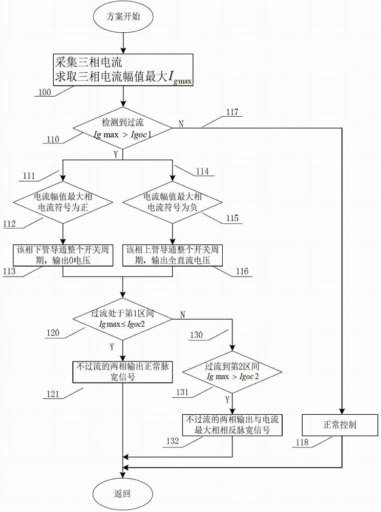 A Method for Improving Low Voltage Ride Through Performance of Doubly-fed Converter