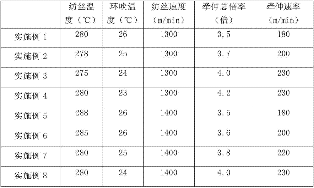 Direct spinning preparation method of glazed ultrahigh strength terylene high toughness polyester staple fibers