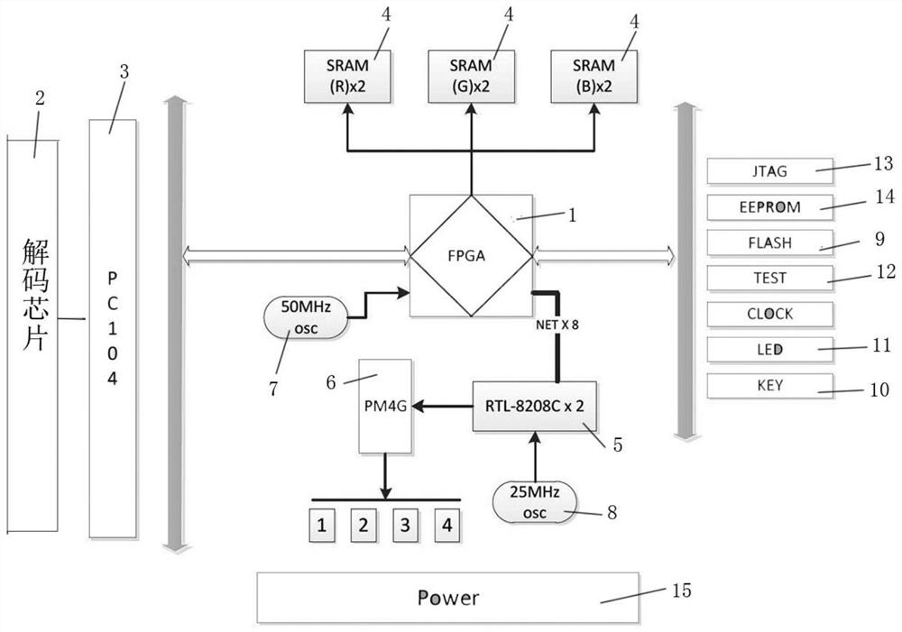 A main controller of led lighting system and its layout design on pcb