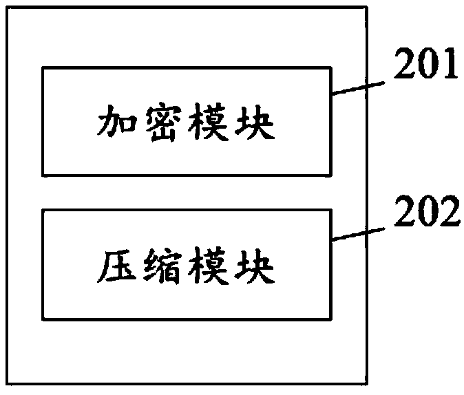 Local data processing method and device and storage medium