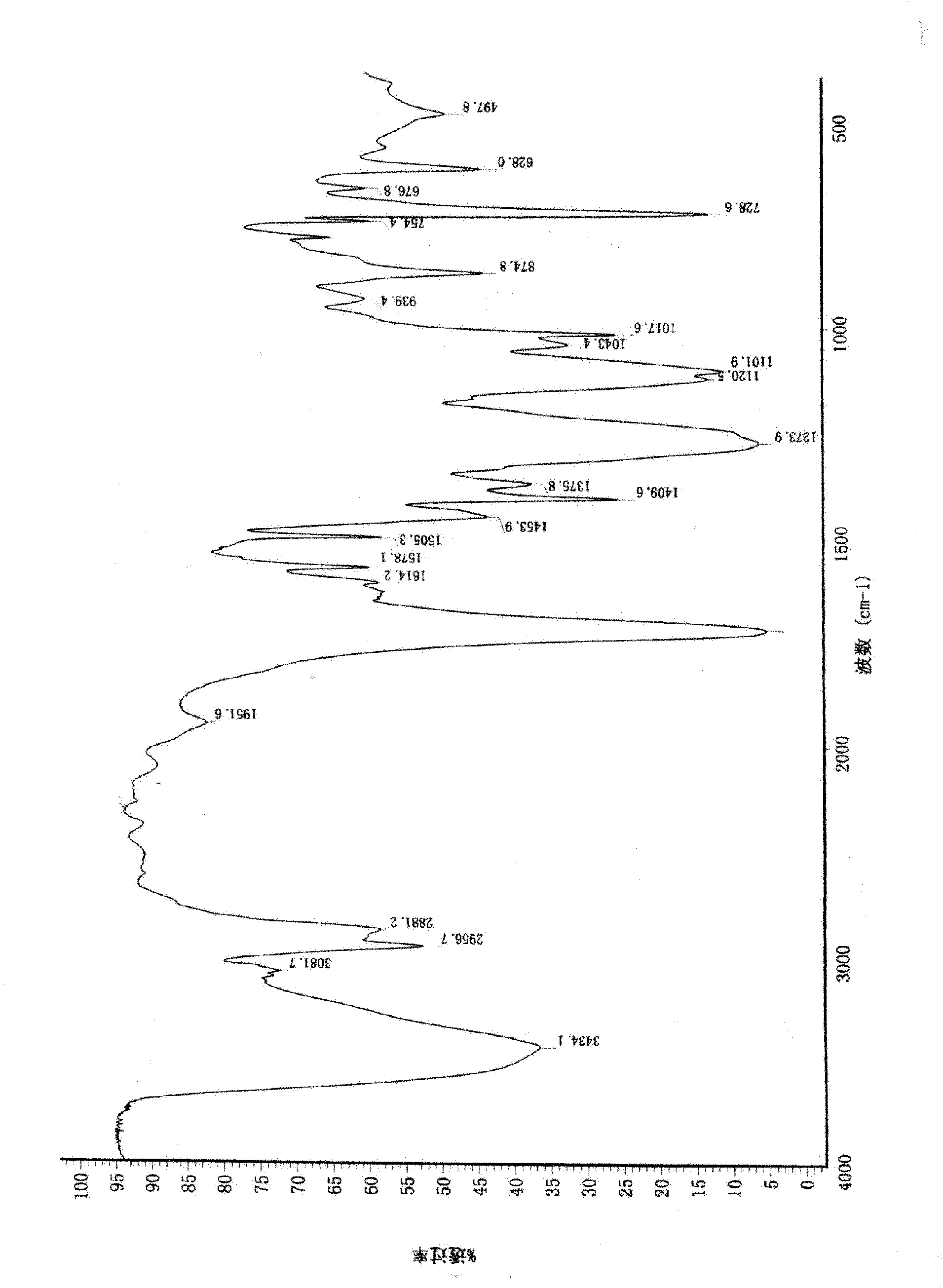 Water-soluble polyester slurry prepared from waste polyester plastics and preparation method thereof