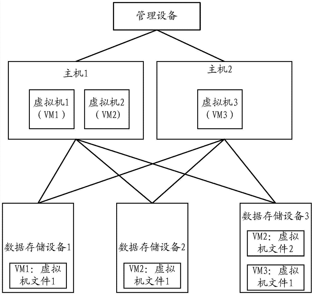 Method, device and system for virtual disk mapping