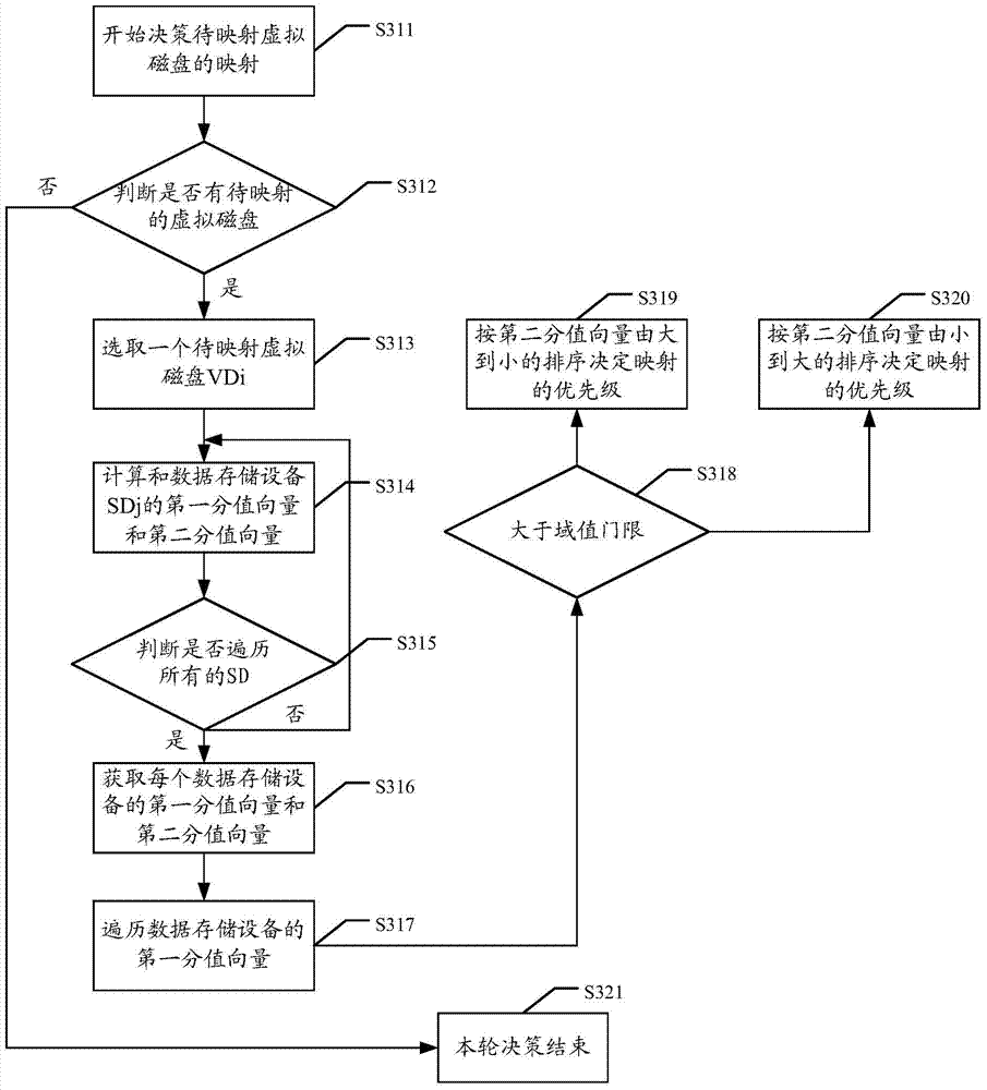 Method, device and system for virtual disk mapping