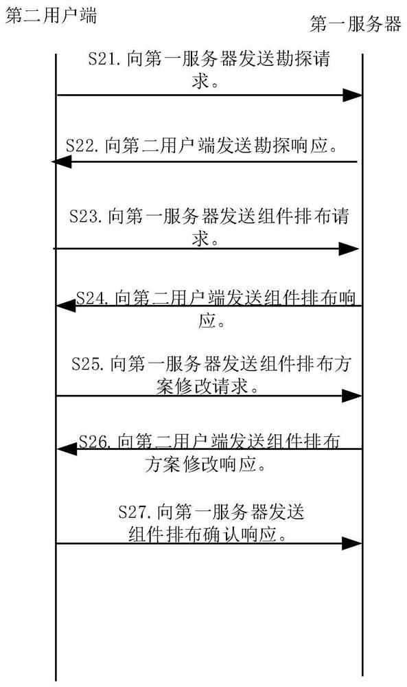Data processing method and system, server, user side, electronic equipment and medium