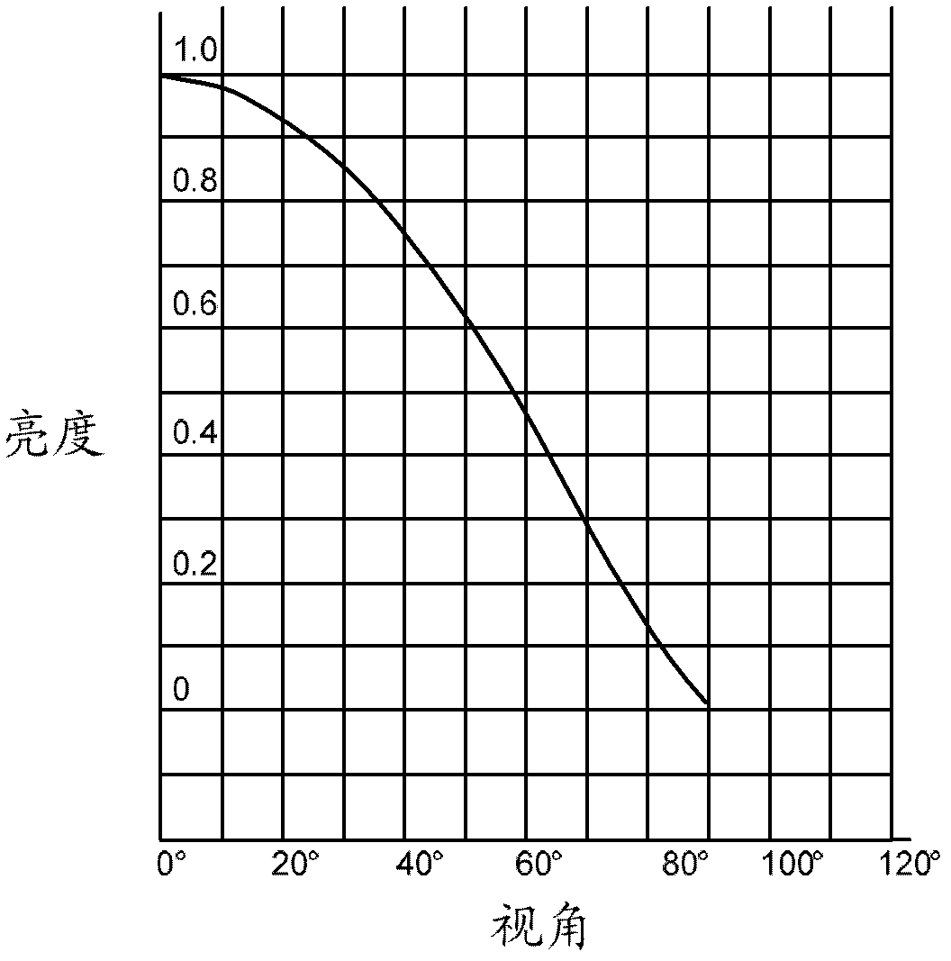 Direct type backlight module group and liquid crystal display device