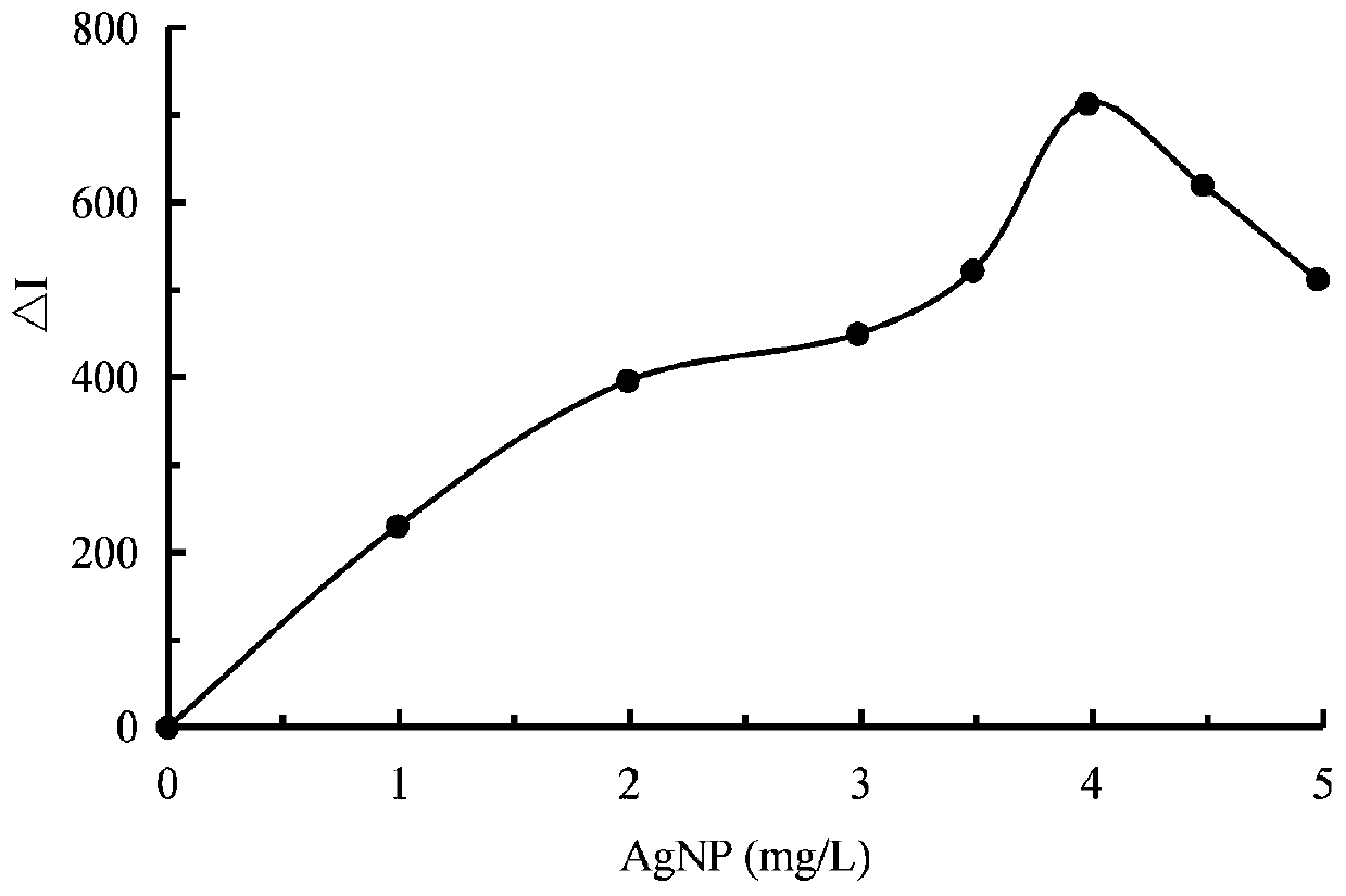 Method of determining trace mercury ions in Eleocharis tuberose peel based on DNase SERS technology