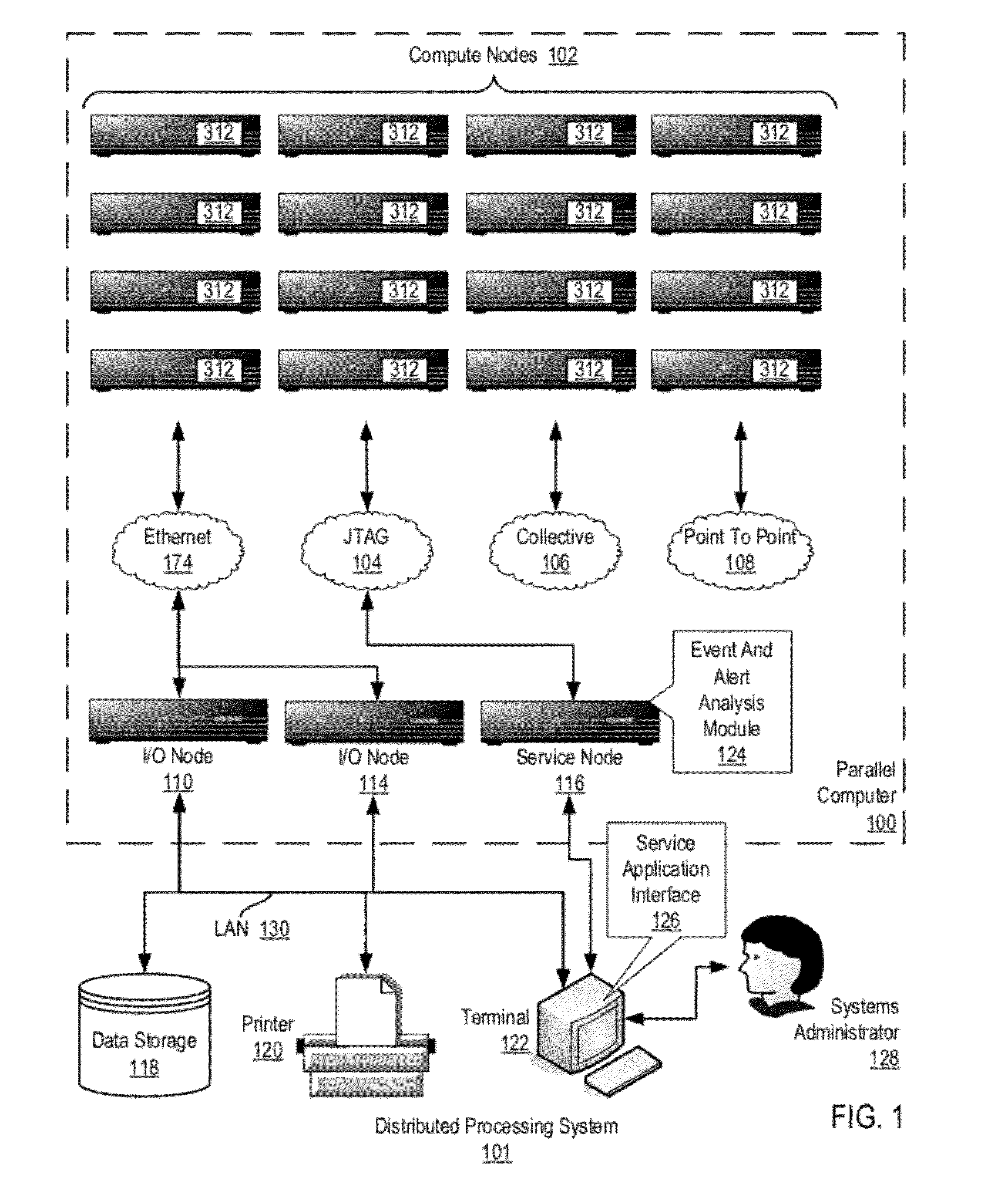 Event Management In A Distributed Processing System