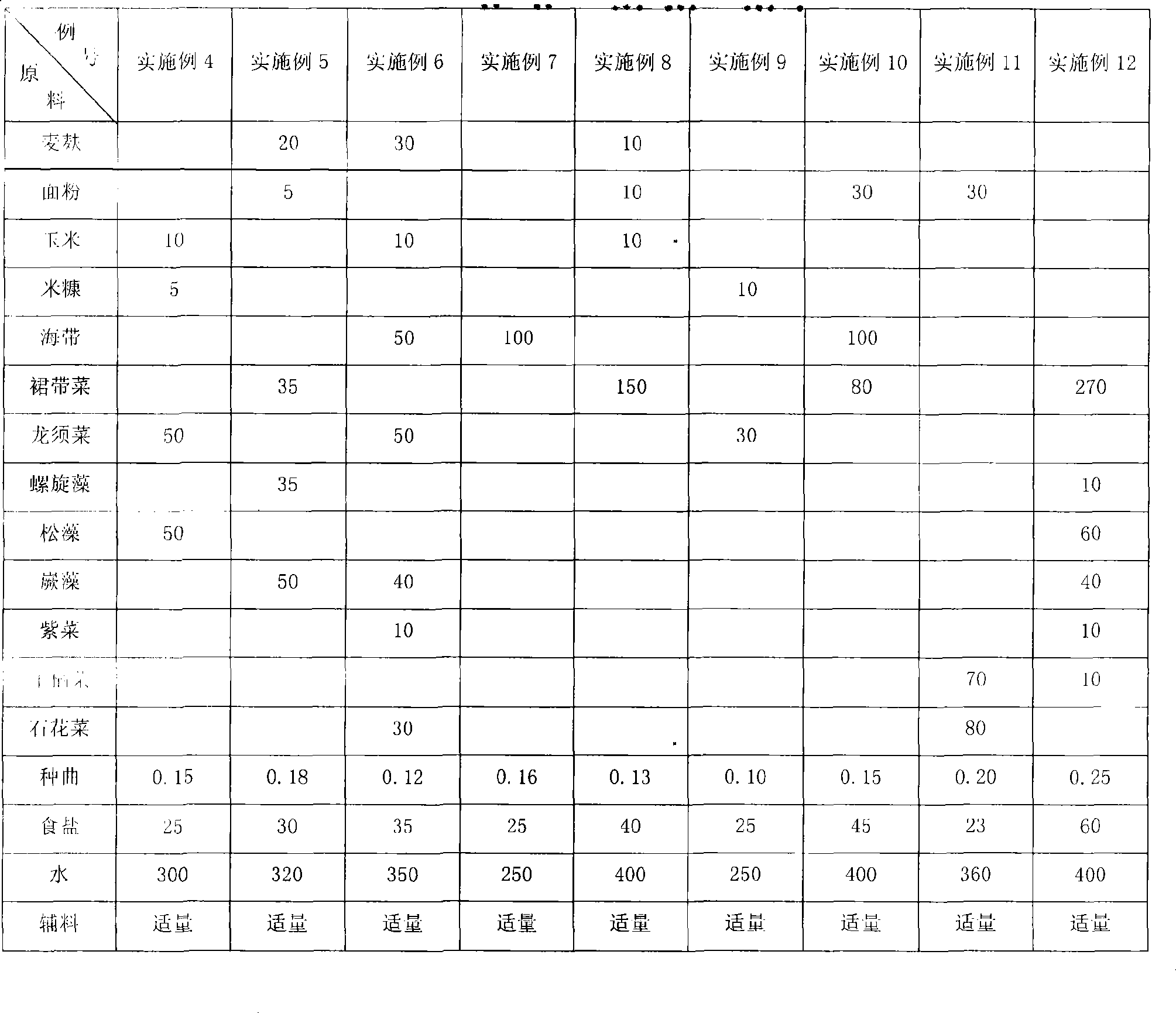 Nutrition reinforced varek sauce and method of producing the same