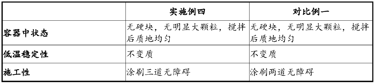 Improved ecological waterborne coating and preparation method thereof