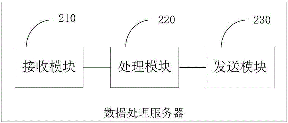 Processing method of evaluation report, and related equipment