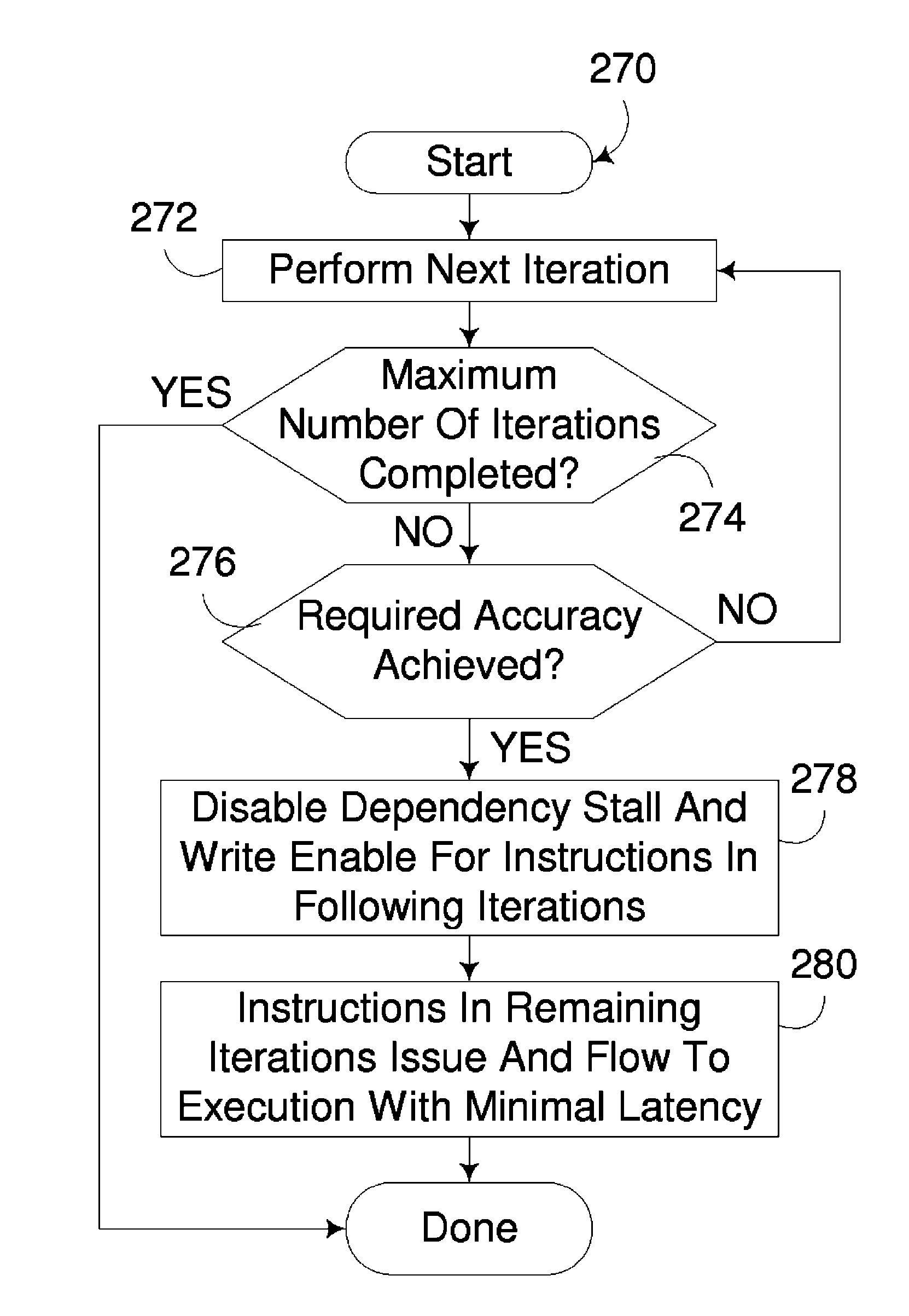 Early exit processing of iterative refinement algorithm using register dependency disable