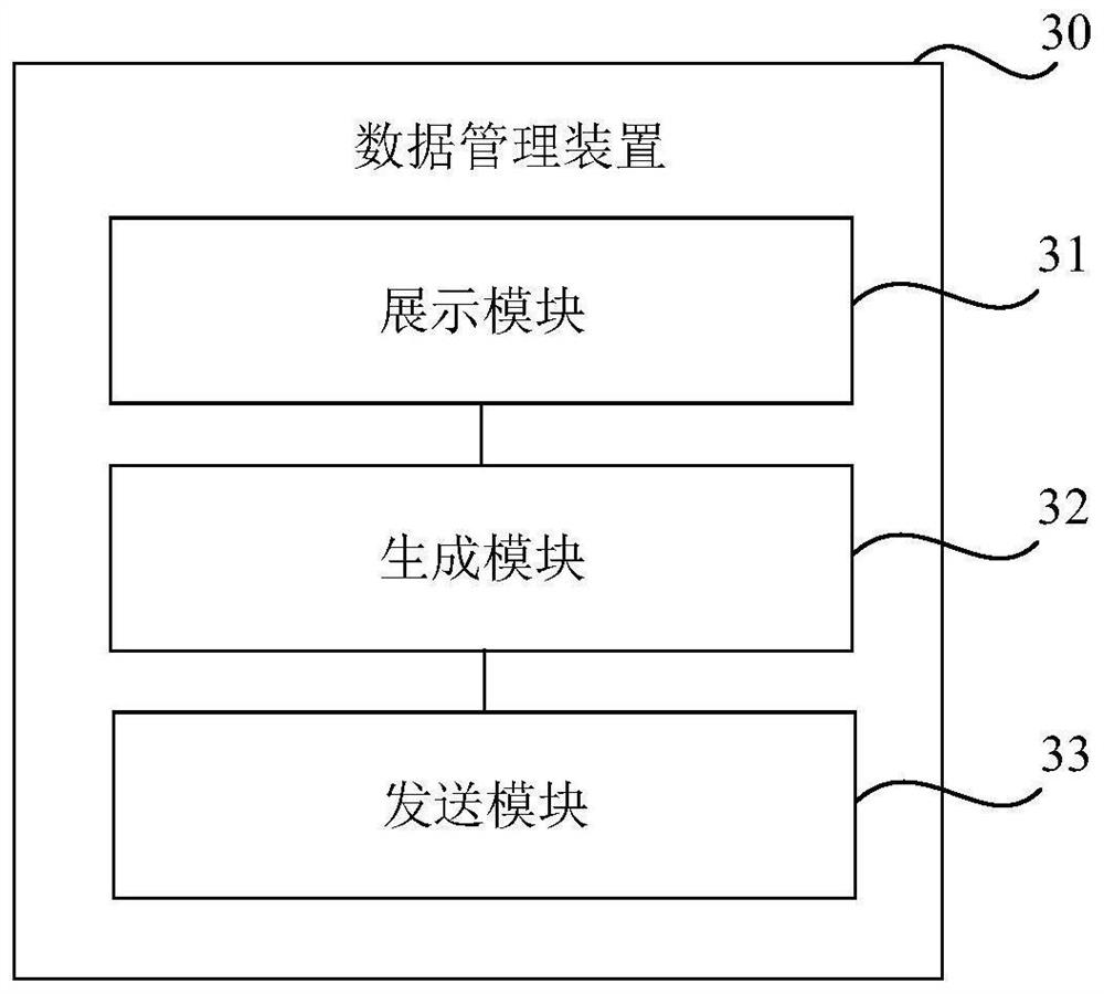 Data management method and device, storage medium and electronic equipment