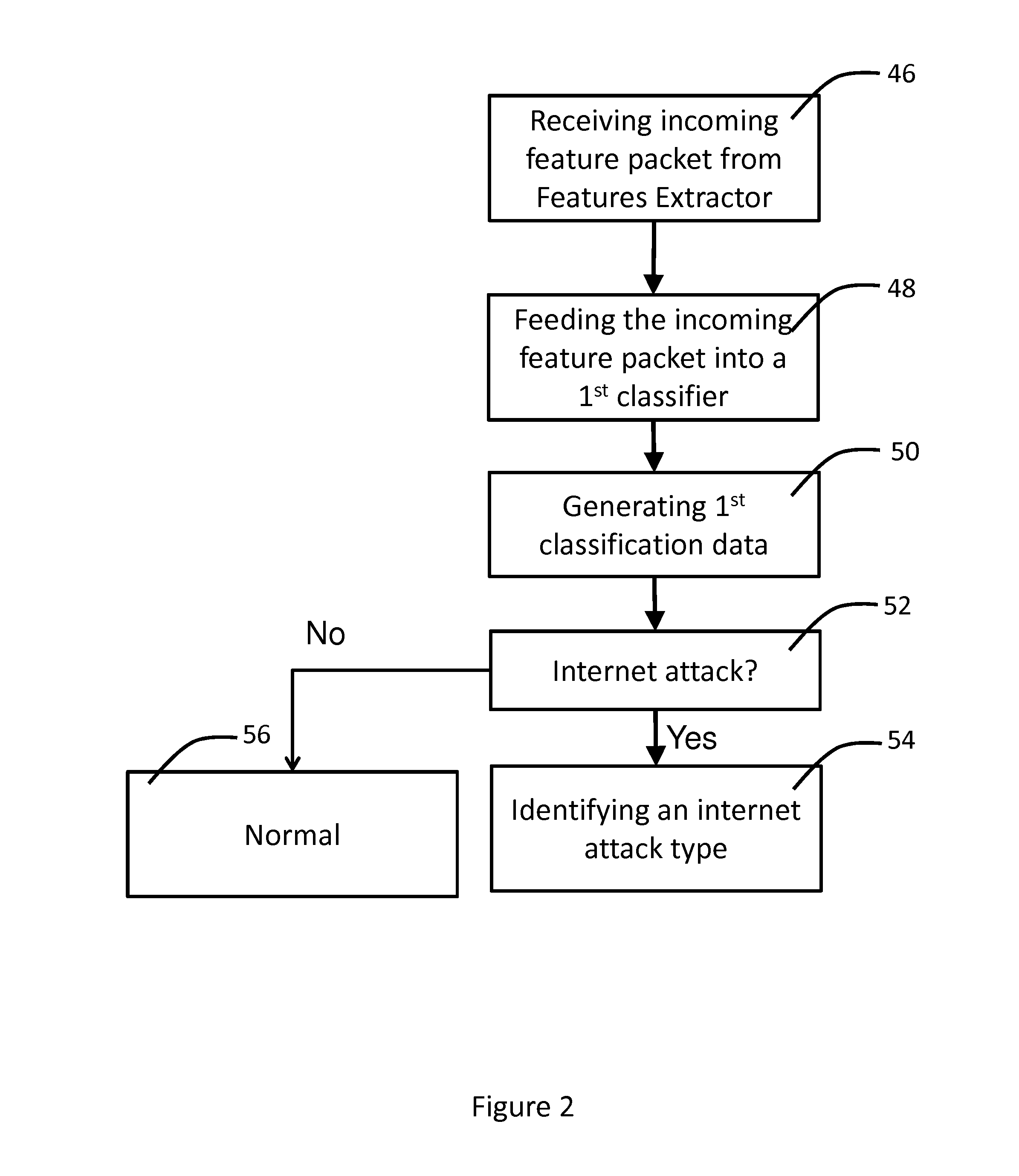 Method for Predicting and Detecting Network Intrusion in a Computer Network
