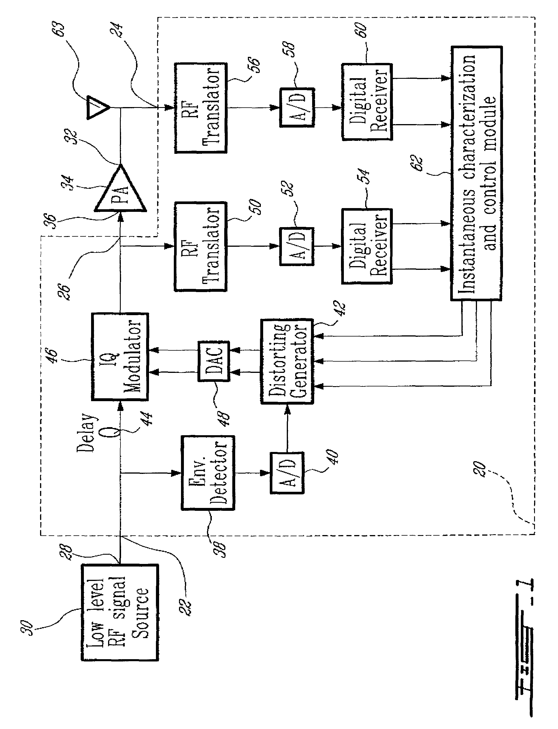 Adaptive predistortion device and method using digital receiver