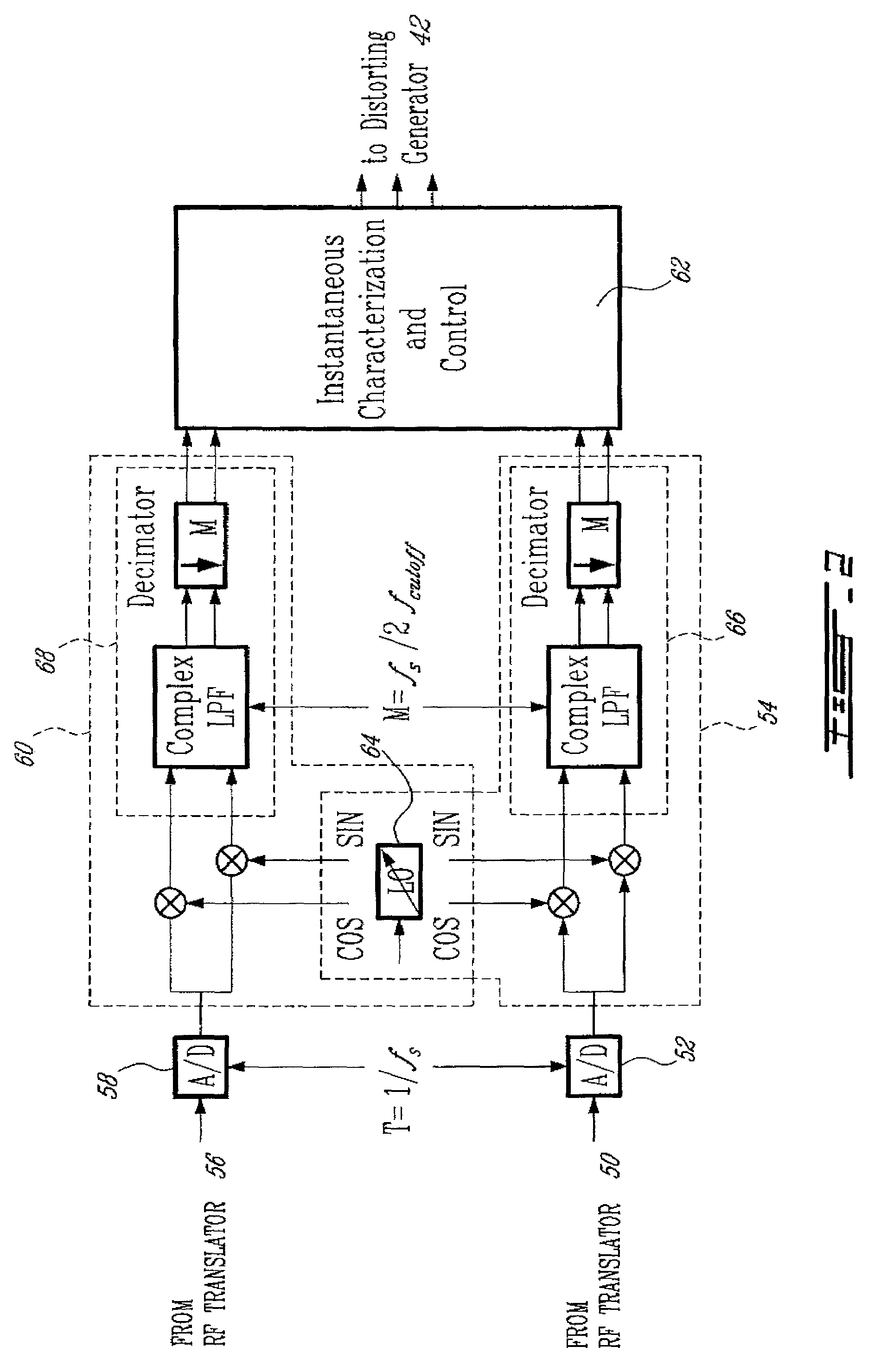 Adaptive predistortion device and method using digital receiver