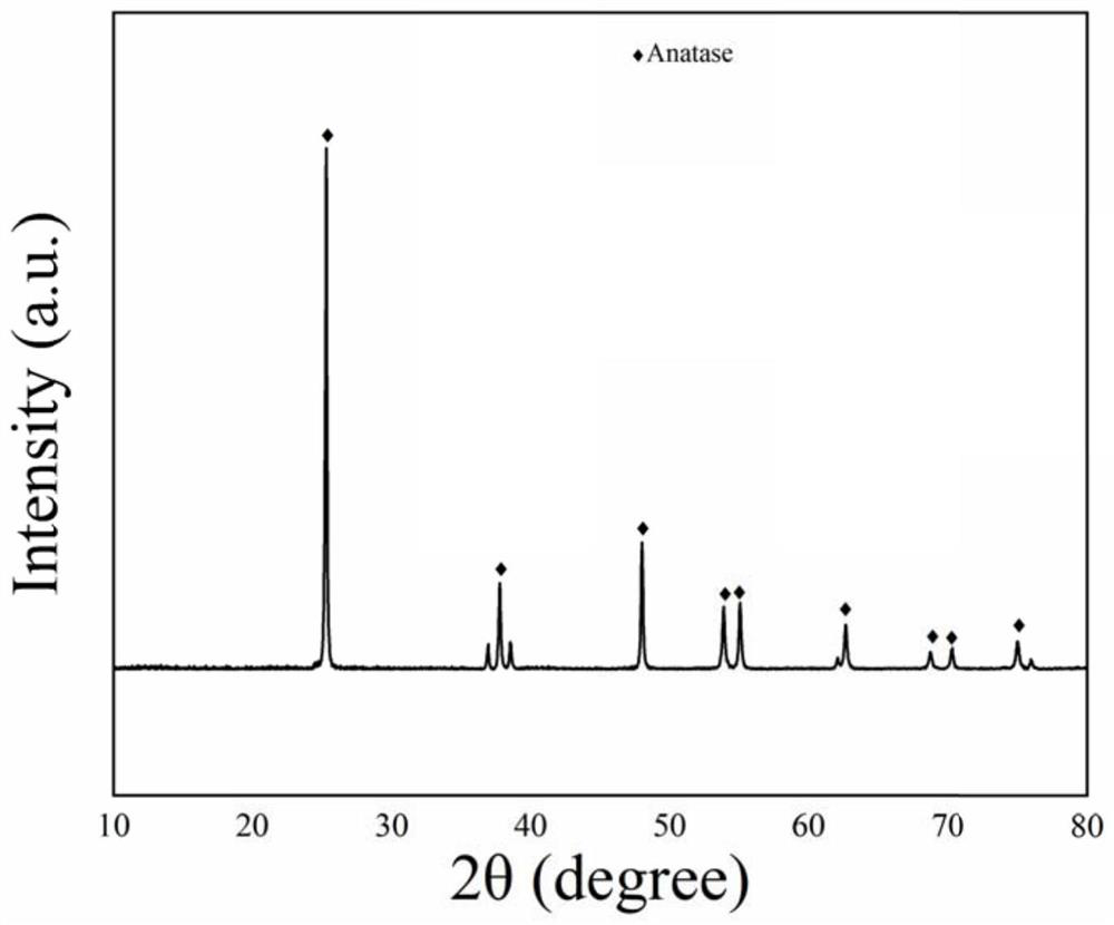 Preparation method of beaded carbon nanofiber-loaded titanium oxide photocatalyst