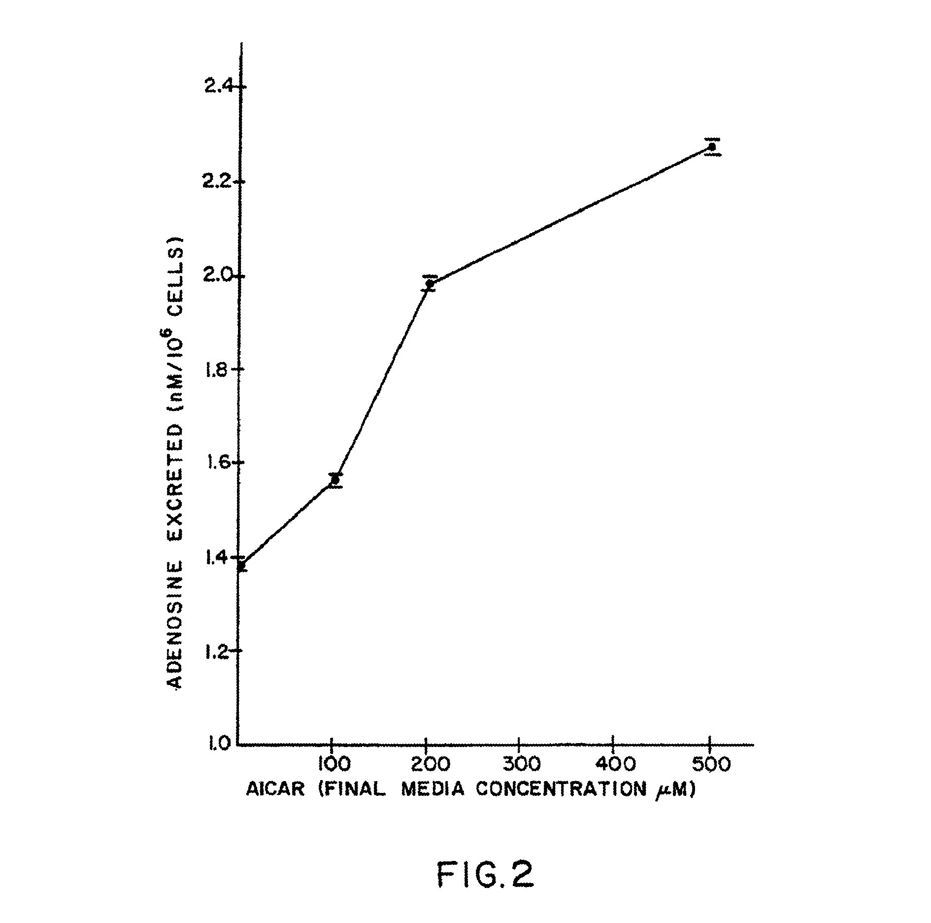 Methods, compositions, and formulations for preventing or reducing adverse effects in a patient