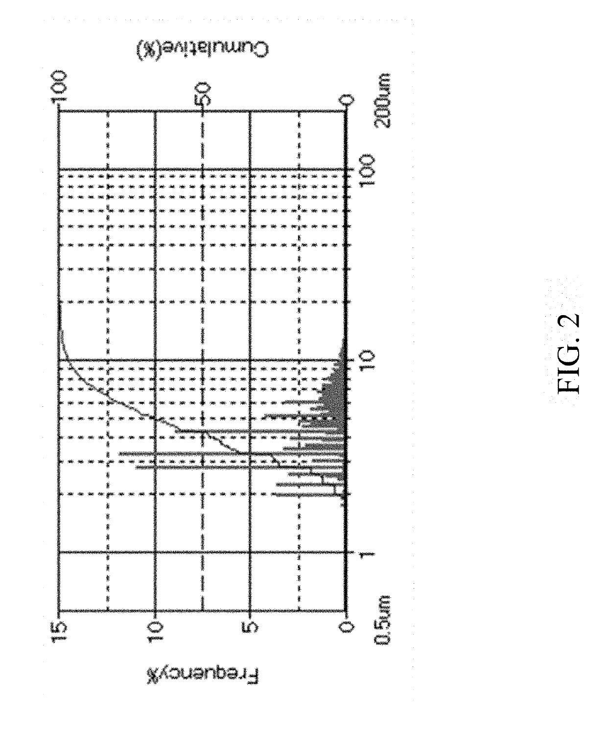 Surface-modified microsphere composition, application of the same, and method of preparing the same