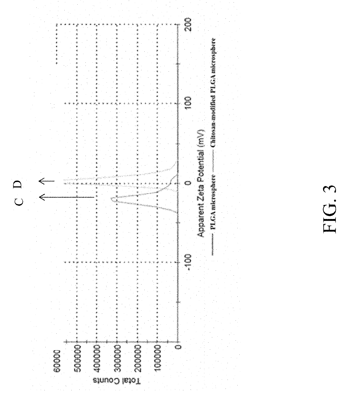 Surface-modified microsphere composition, application of the same, and method of preparing the same