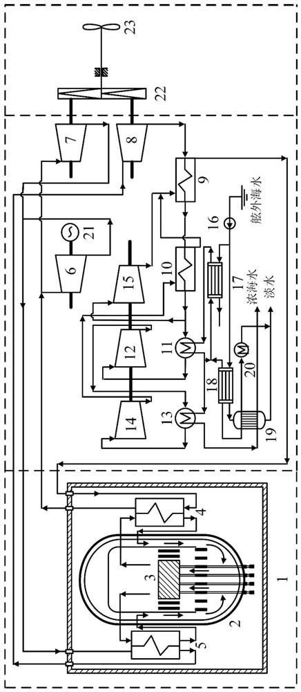 Supercritical carbon dioxide circulation and seawater desalination coupled vessel nuclear power system