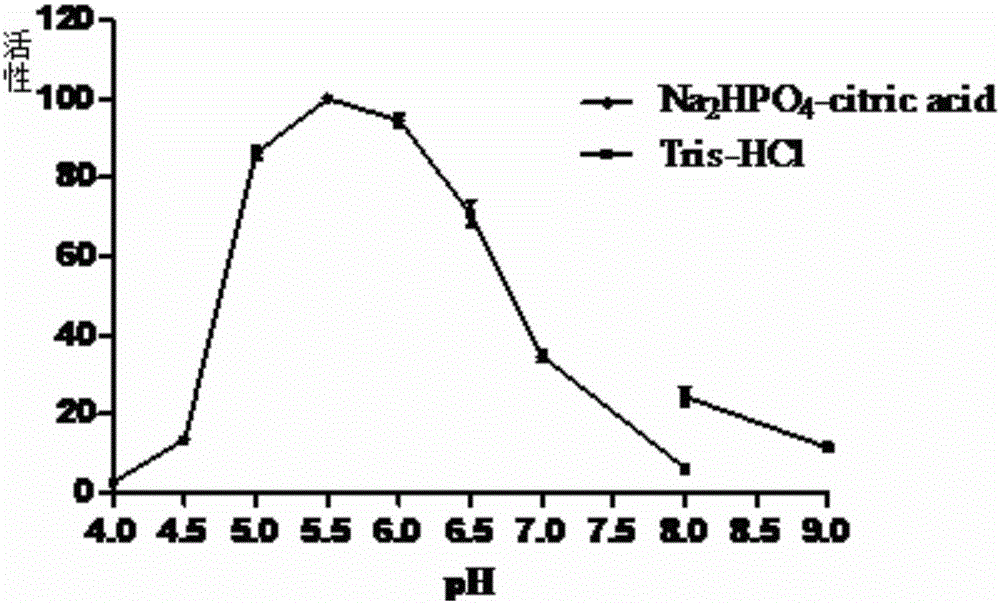 Humicola-sourced high-temperature acid beta-glucosidase HiBgl3C as well as gene and application thereof