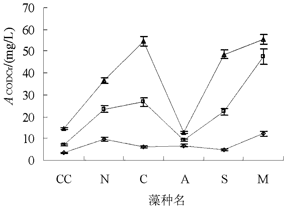 A method for estimating the contribution of algae to water quality tp