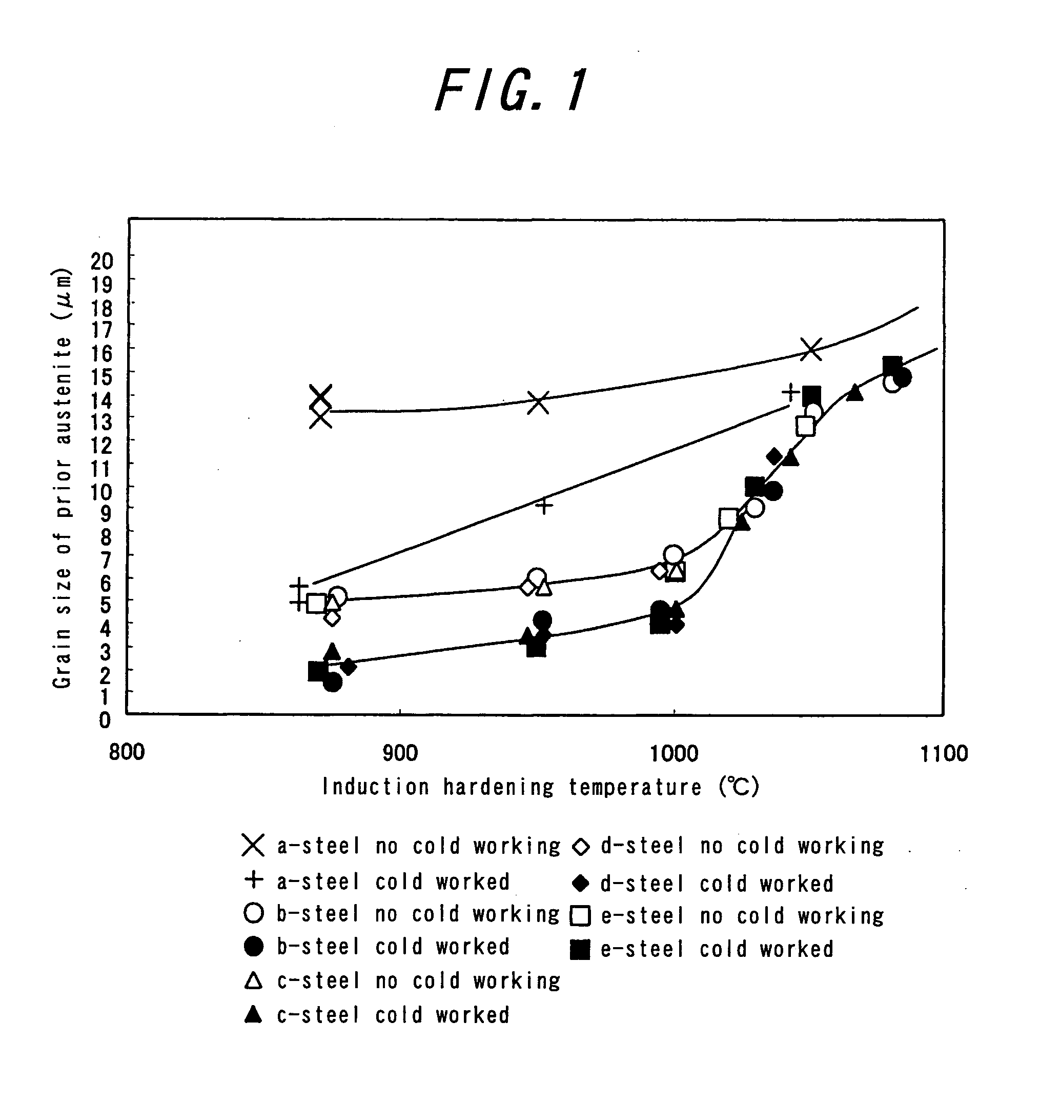 Component for Machine Structure, Method of Producing the Same and Material for Induction Hardening