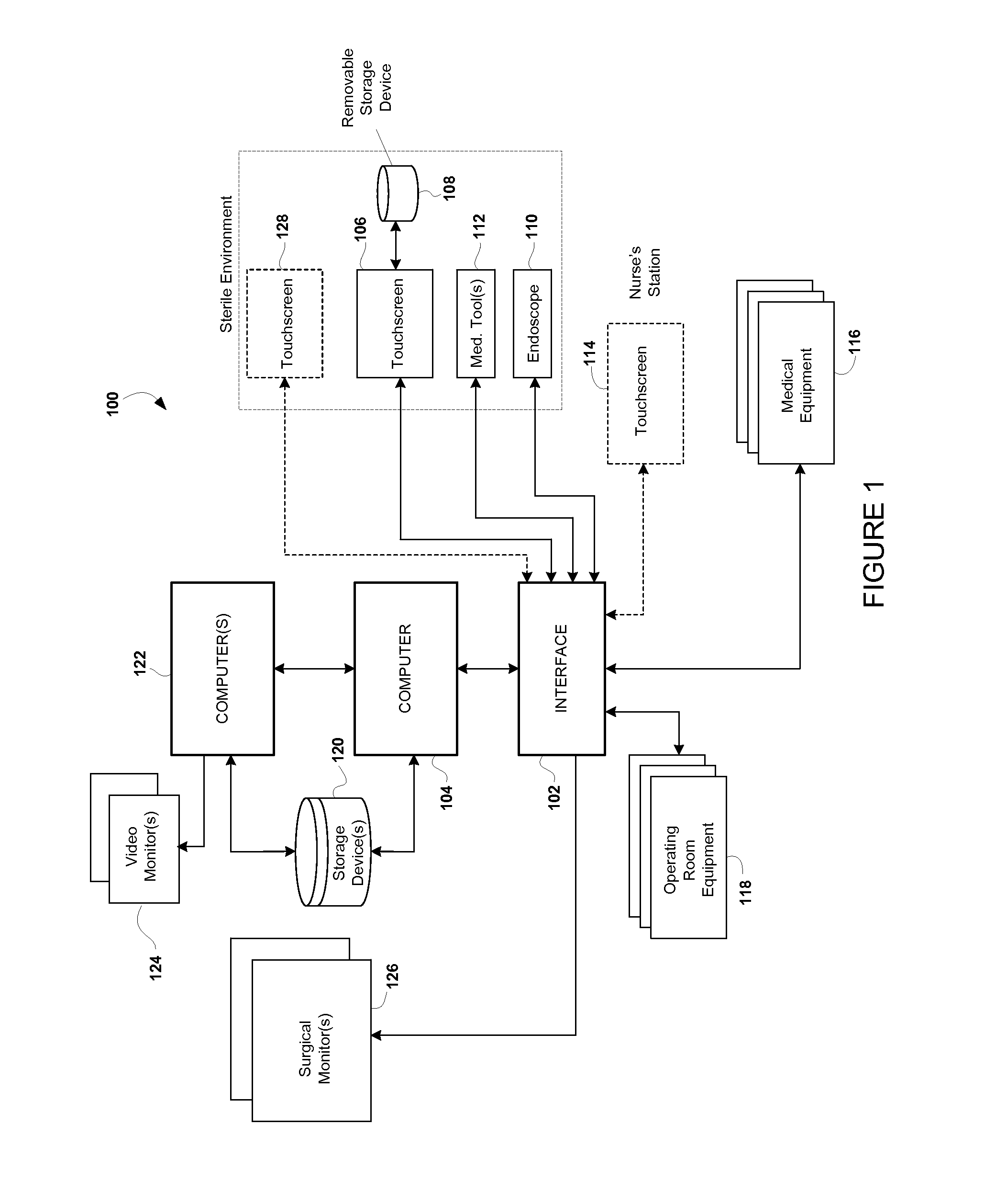 Configurable Control For Operating Room System