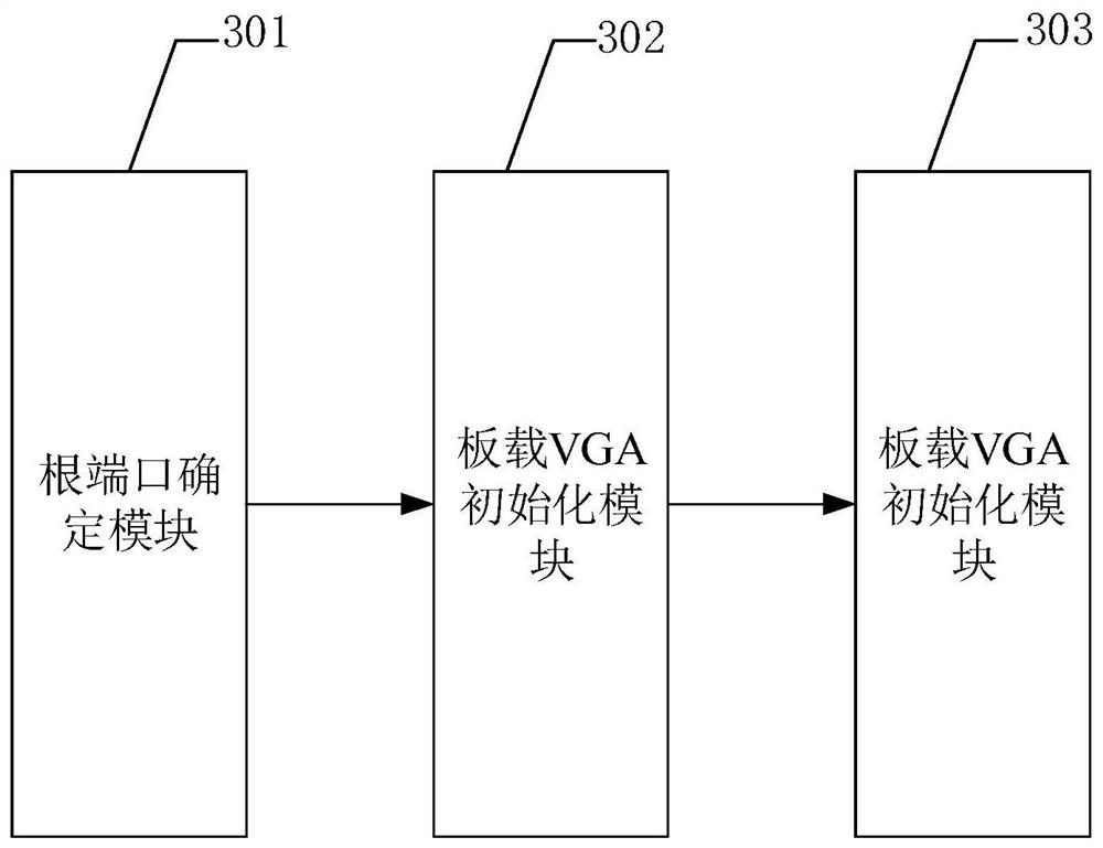 Method for dynamically modifying PCH PCIE root port where onboard VGA is located