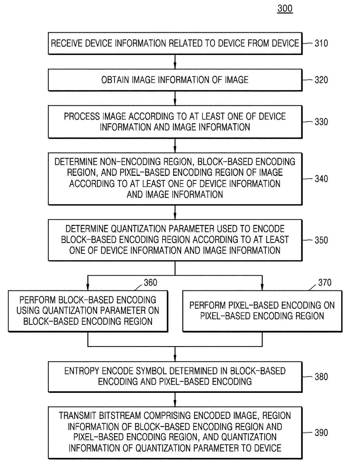 Encoding method and apparatus, and decoding method and apparatus