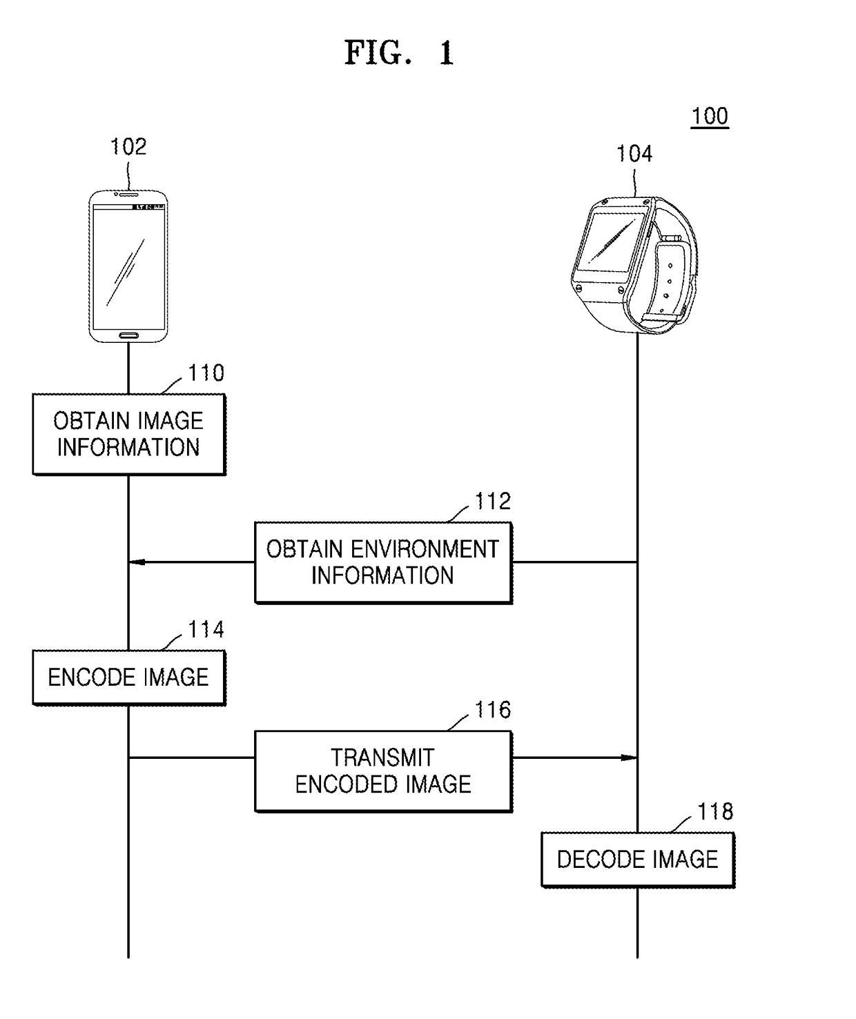 Encoding method and apparatus, and decoding method and apparatus