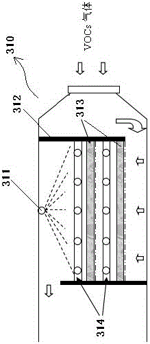 Multiphase mixing catalytic oxidation VOCs treatment method and treatment system