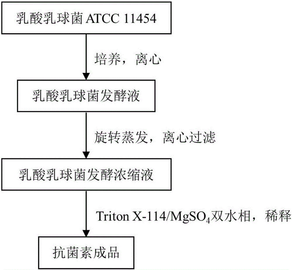 Antibiotic, and preparation method and application thereof