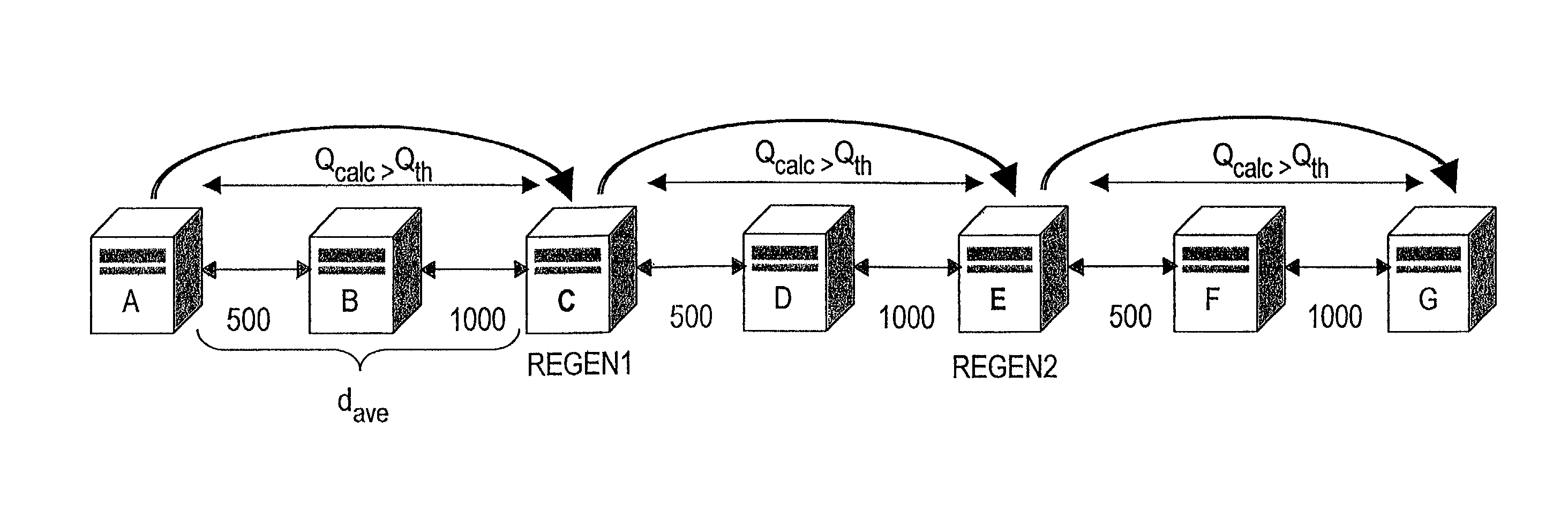 Regenerators placement mechanism for wavelength switched optical networks