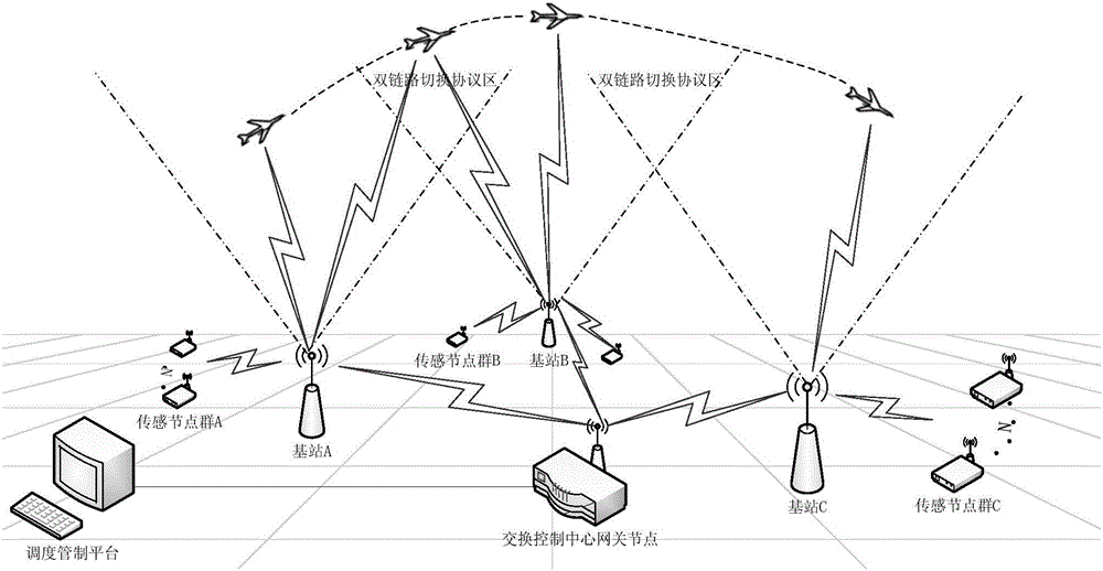 Ground-air wireless sensor network communication device and method compatible with UAV