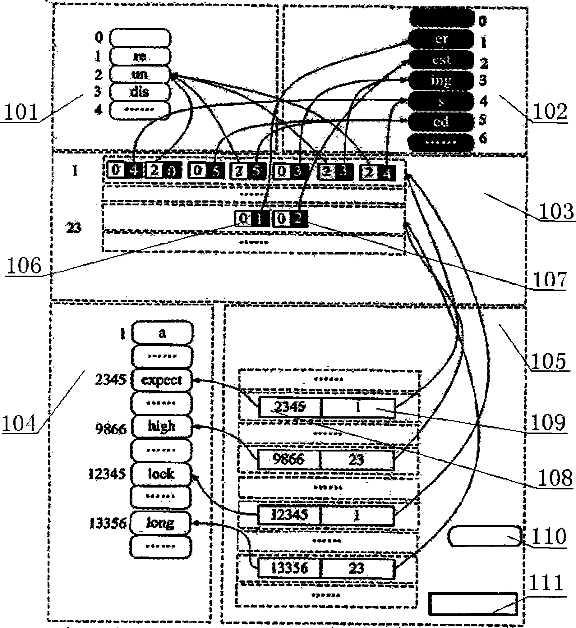Encode combined language term storage and dynamic derivation method