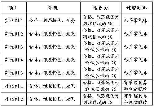 A kind of electroless copper plating liquid, preparation method and a kind of nonmetallic electroless plating method