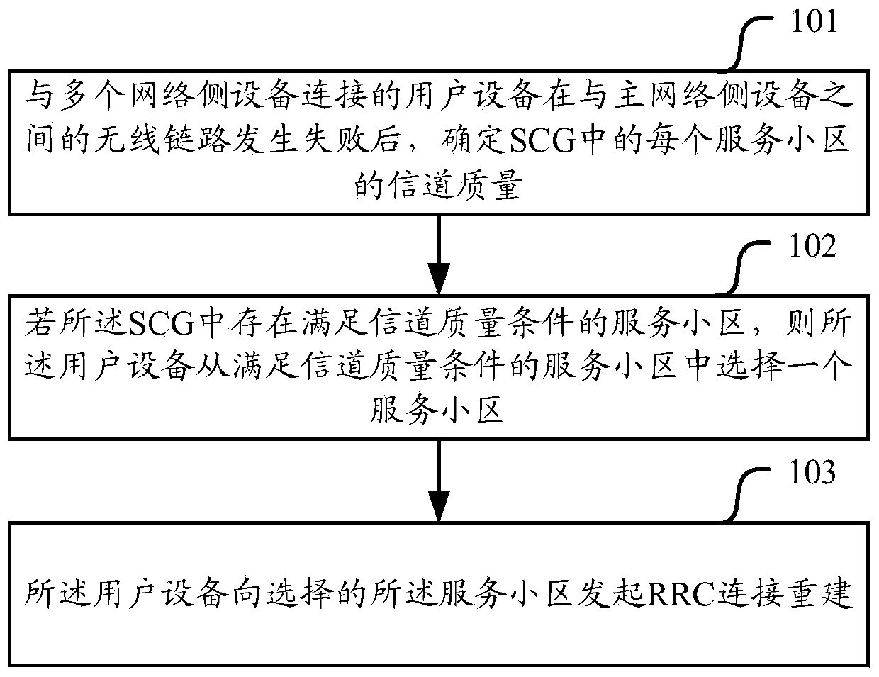 Wireless link recovery method and device