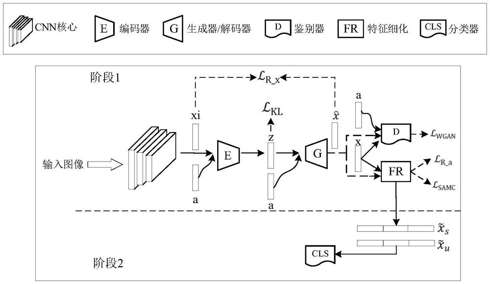 Rotary machinery fault diagnosis method based on zero trial learning and feature extraction
