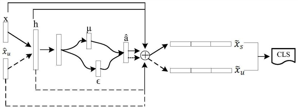 Rotary machinery fault diagnosis method based on zero trial learning and feature extraction